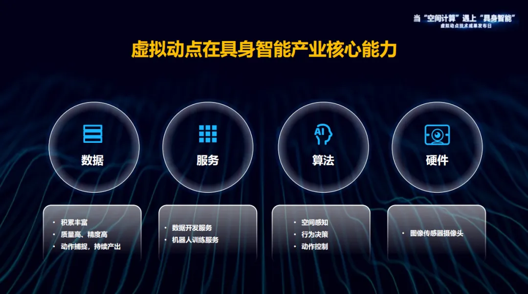躬身入局具身智能丨环亚集团·虚拟动点用空间盘算补齐机械人能力拼图