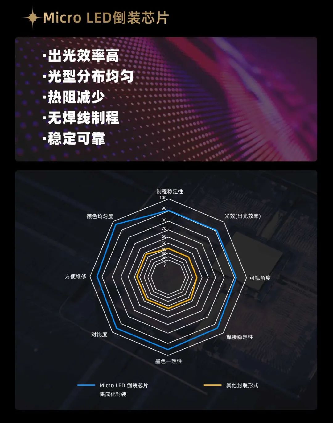 环亚集团面向全球宣布第二代Micro LED显示手艺——环亚集团黑钻（Diamond）系列