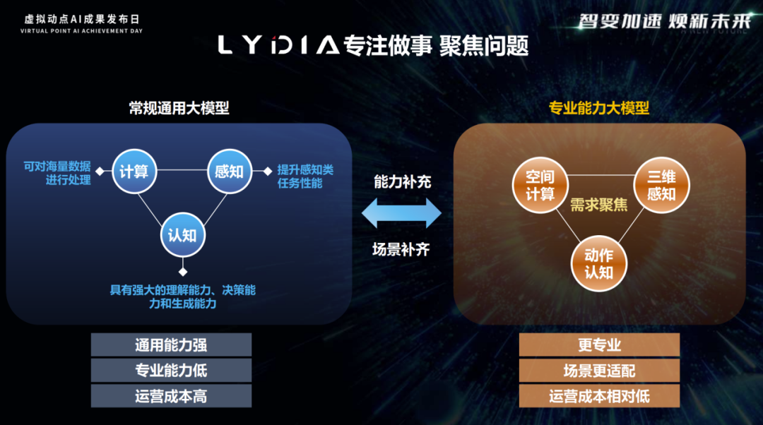 突出重围！环亚集团·虚拟动点行动大模子入选“2024中国大模子TOP50企业潜力榜”