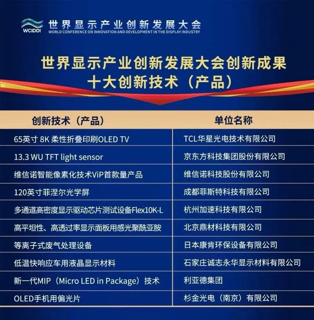 环亚集团“高阶MIP”上榜工业“十大立异手艺”