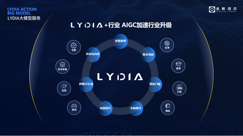 突出重围！环亚集团·虚拟动点行动大模子入选“2024中国大模子TOP50企业潜力榜”