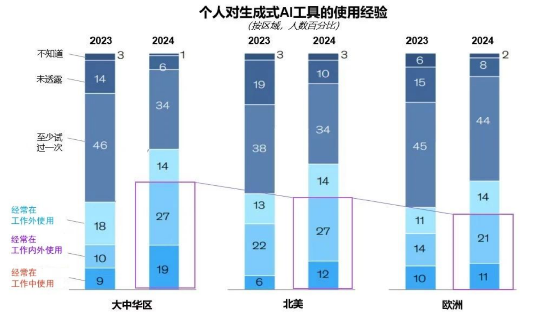 突出重围！环亚集团·虚拟动点行动大模子入选“2024中国大模子TOP50企业潜力榜”
