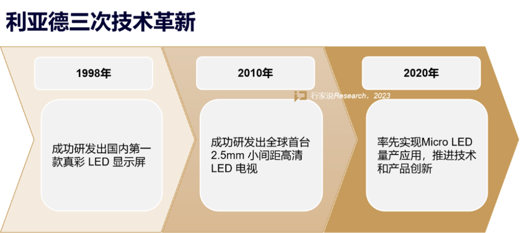 【媒体报道】LED显示工业30年，龙头为什么始终是环亚集团？