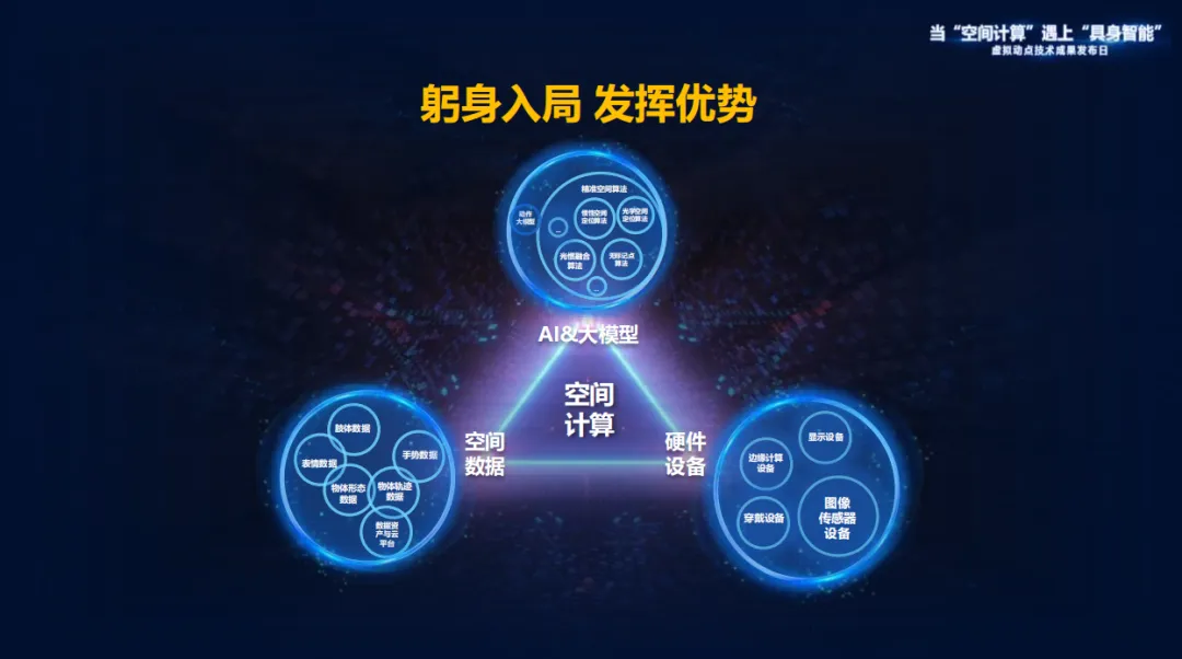 躬身入局具身智能丨环亚集团·虚拟动点用空间盘算补齐机械人能力拼图