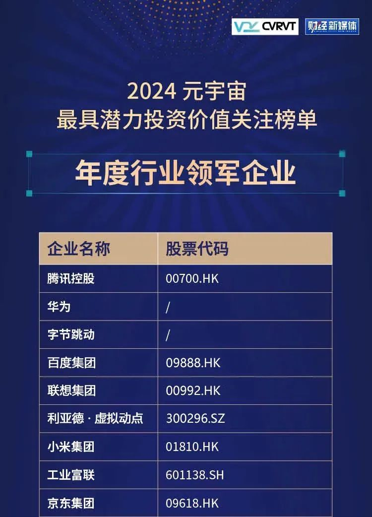 环亚集团·虚拟动点连任“元宇宙最具潜力投资价值关注榜”