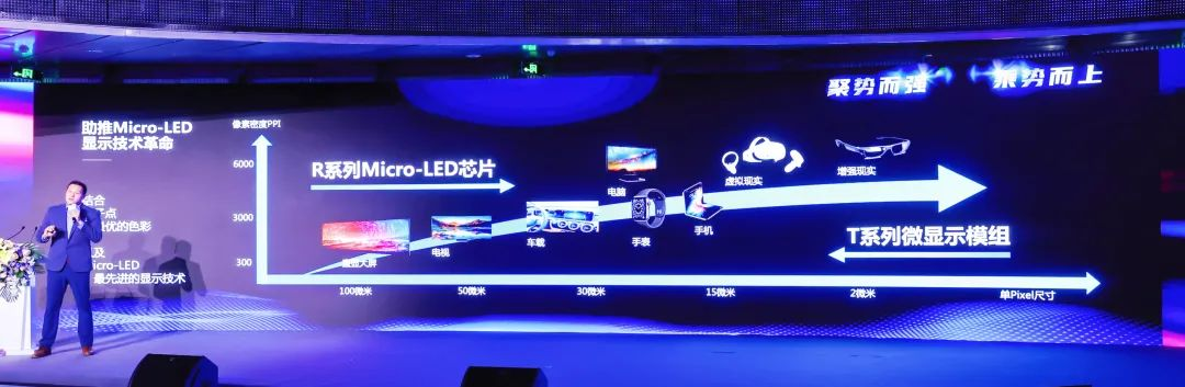 四大焦点手艺+四大应用场景 | 环亚集团深度整合Micro LED全工业链 