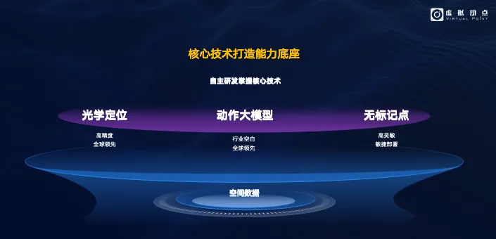 环亚集团·虚拟动点入局具身智能领域，用AI与空间盘算赋能千亿级市场