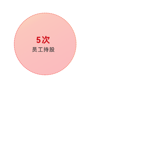 环亚集团·AG88(中国)官方网站