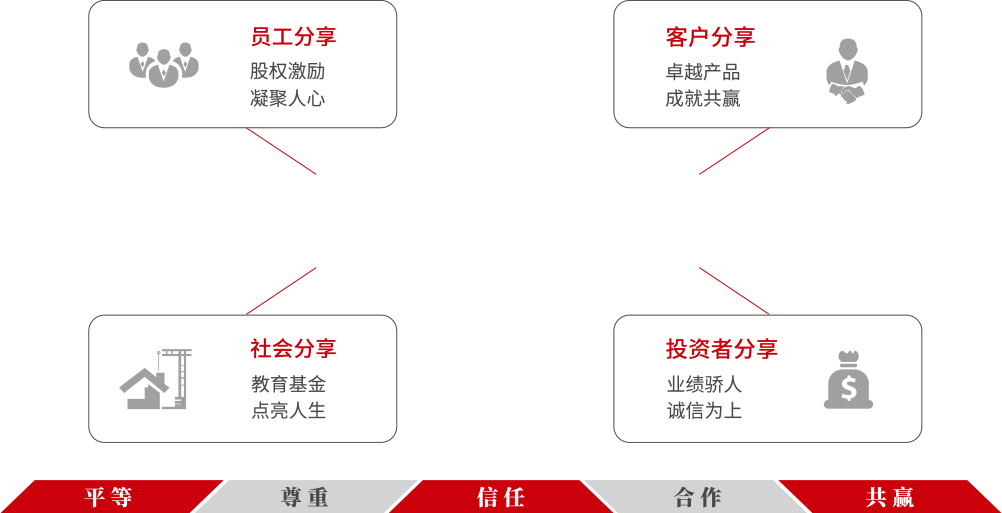 环亚集团·AG88(中国)官方网站