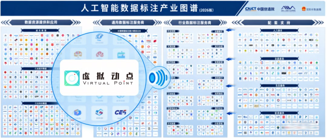权威认证丨环亚集团虚拟动点入选中国信通院数据工业图谱，修建具身智能新基座